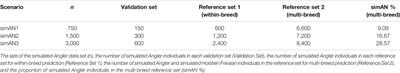 Improving the Accuracy of Multi-Breed Prediction in Admixed Populations by Accounting for the Breed Origin of Haplotype Segments